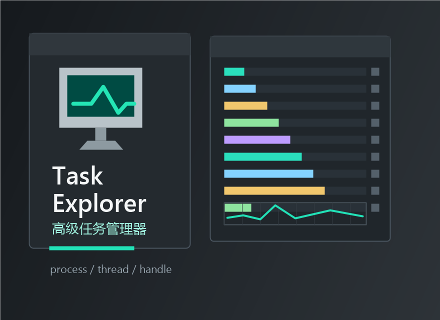 TaskExplorer 监控波形图标和进程详情面板封面